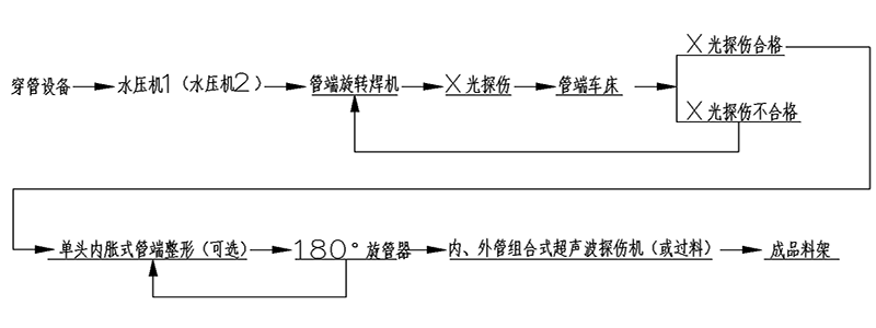  水压机,钢管水压机,钢管水压试验机,水压试验机,钢管试验机