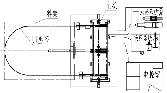 U型管高压水压试验机