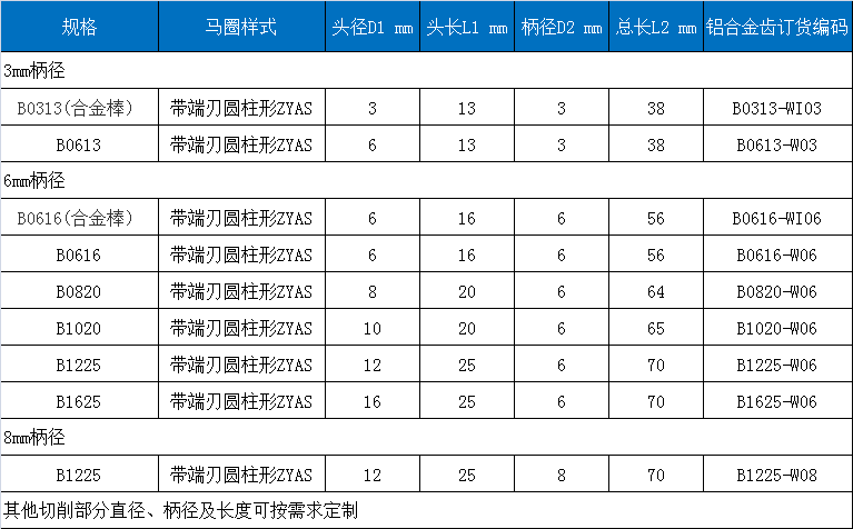 B宽齿规格.png