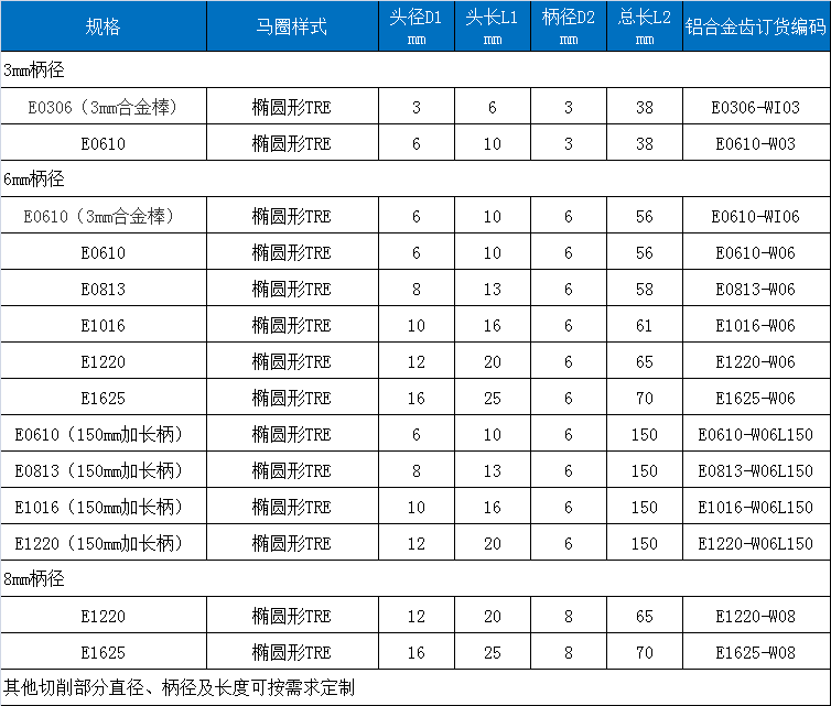 E宽齿规格.png