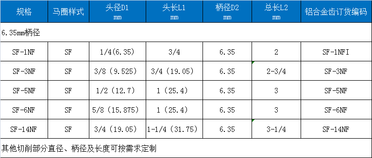 F型合金磨头宽齿.png